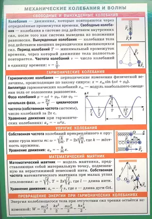 СМ. Механические колебания и волны — 2354385 — 1