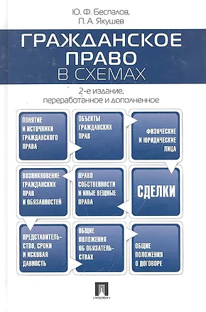 Гражданское право в схемах.Уч.пос.-2-е изд. 2295559
