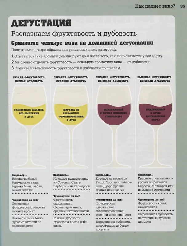 Книга Вино. Стиль жизни. Навигация в море вина (Марни Олд) — 9