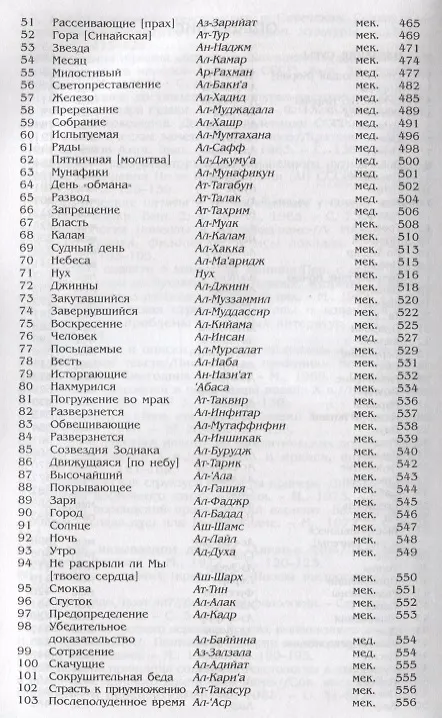 Книга Коран. (м/ф.тв.Серый) Перевод с арабского и комментарий Османова () — 3