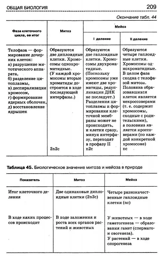 Книга Биология. Справочник для старшеклассников и поступающих в вузы. Полный курс подготовки к выпускным экзаменам (Татьяна Богданова) — 6