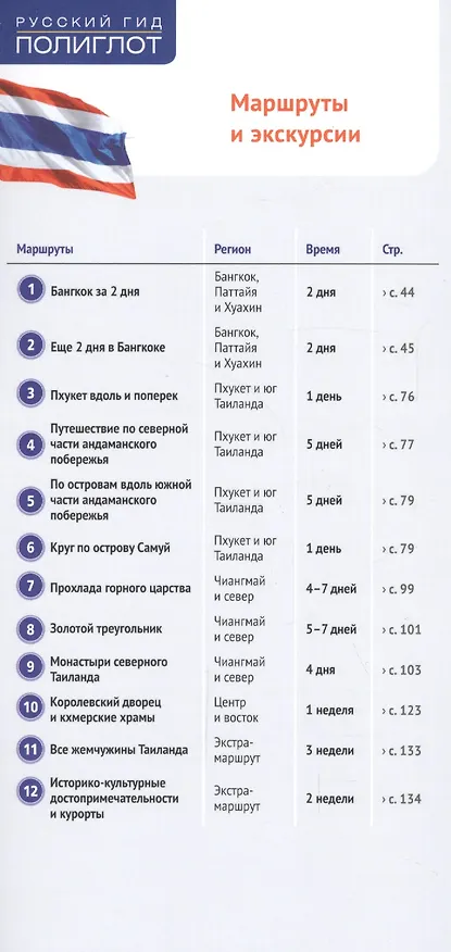 Книга Таиланд: путеводитель + карта (Райнер Шольц, Вольфганг Рёссиг) — 2