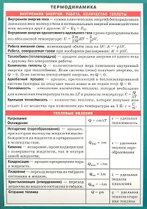 Термодинамика. Наглядно-раздаточное пособие