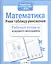 Математика Учим таблицу умножения (мРабТетрМлШк) Никитина (ФГОС) (3 вида) — 2537444 — 2