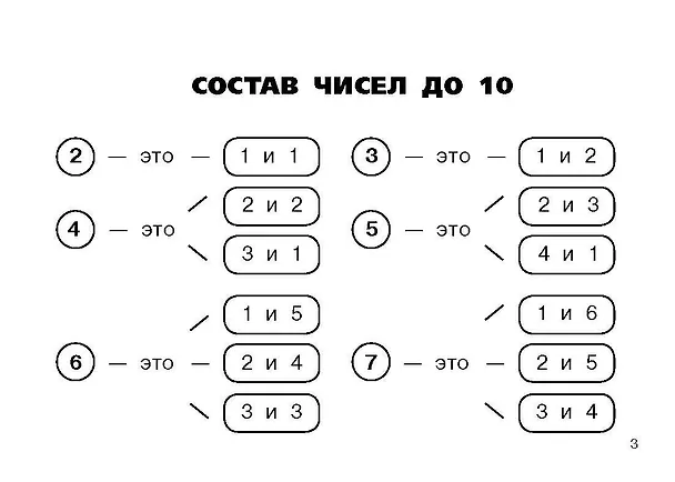 Книга Все правила по математике для начальной школы (Ольга Узорова) — 11