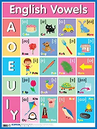 Английские гласные звуки = English Vowels