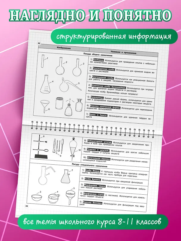 Книга Химия: 8-11 классы (Алёна Трофимова) — 7