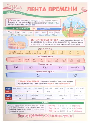 Плакат. Окружающий мир в начальной школе. Лента времени — 2891494 — 1