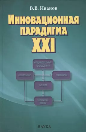 Инновационная парадигма XXI — 2563777 — 1