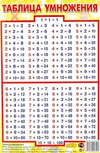Таблица умножения (мини-формат)