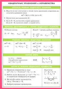 Квадратные уравнения и неравенства. Таблица квадратов чисел. Наглядно-раздаточное пособие
