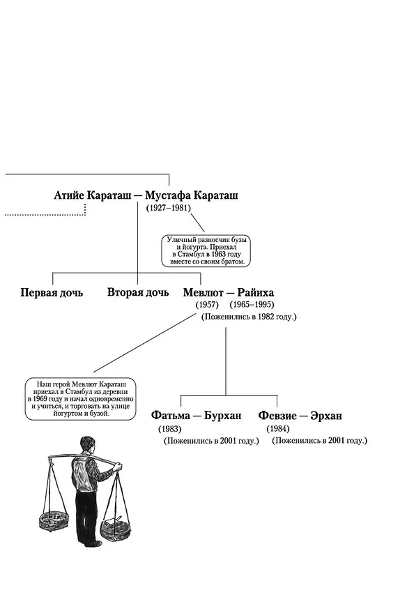 Книга Мои странные мысли (Орхан Памук) — 11