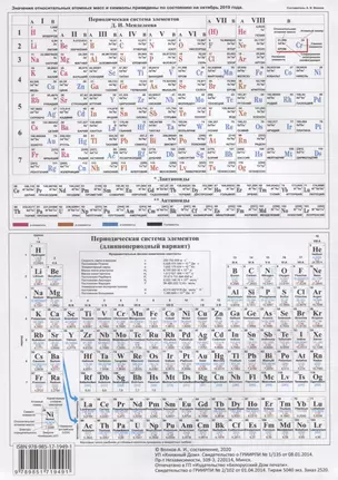 Периодическая система элементов Менделеева (по сост. на 10.2019) (длиннопер. вар.) (А4) (лист) (ламинир.) (двустор.) — 2057575 — 1