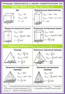 Площадь поверхности и объем геометрических тел. Наглядно-раздаточное пособие
