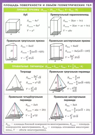 Площадь поверхности и объем геометрических тел — 2306680 — 1