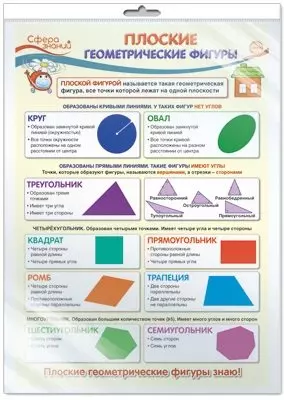 ПО-13367 Плакат А3 в пакете. Плоские геометрические фигуры — 363215 — 1