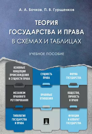 Теория государства и права в схемах и таблицах.Уч. пос.-М.:Проспект,2020. — 354494 — 1