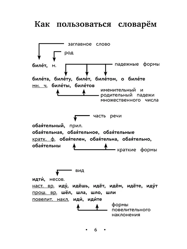 Книга Орфографический словарь русского языка. Уникальный справочник () — 4