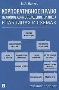 Корпоративное право. Правовое сопровождение бизнеса в таблицах и схемах. Учебное пособие