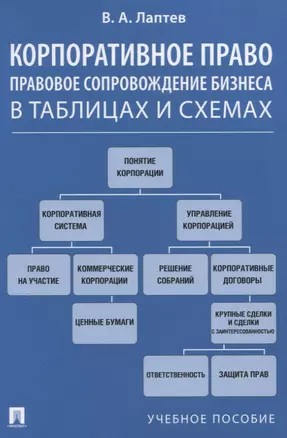 Корпоративное право. Правовое сопровождение бизнеса в таблицах и схемах. Учебное пособие — 2827349 — 1