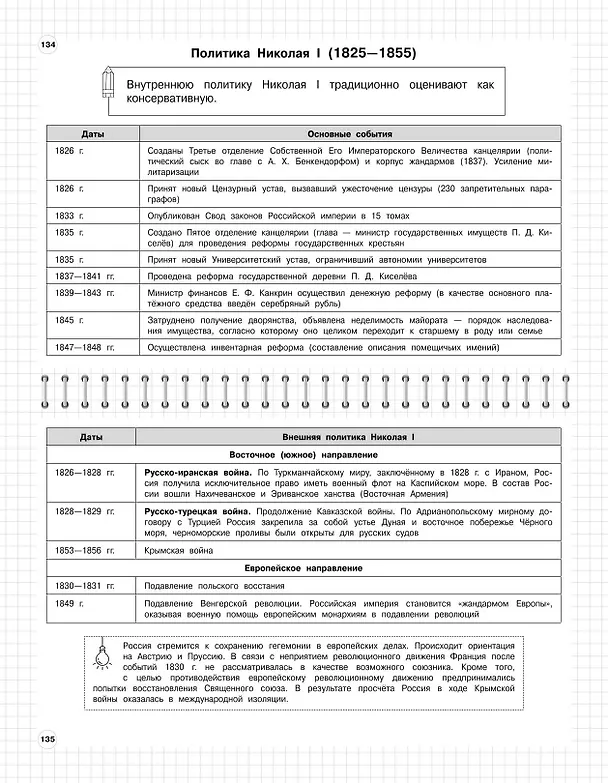 Книга История: 5-11 классы (Анна Кошелева, Алиса Барабанова) — 13