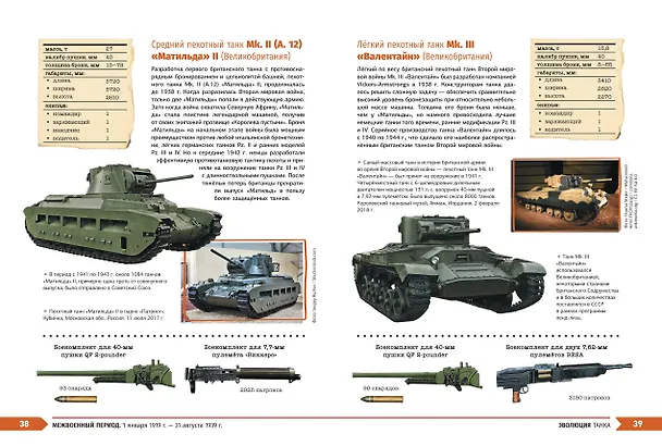 Книга Военная техника. Всё об оружии, бронетехнике и самолетах (Вячеслав Причинец) — 8