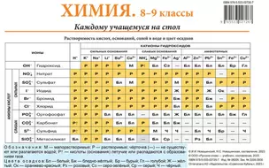 Химия. 8–9 классы. Каждому учащемуся на стол — 2965909 — 1