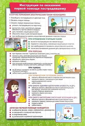 Книга Тематический плакат "Инструкция по оказанию первой помощи пострадавшему" (А. Висков)