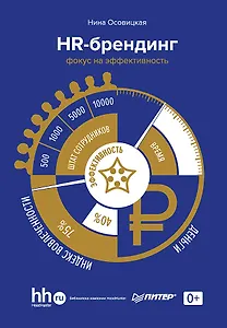 HR-брендинг: фокус на эффективность