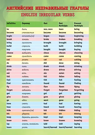 Книга Английские неправильные глаголы. Таблица А5 ()