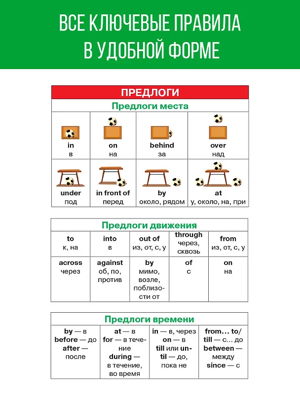 Книга Английский язык. 2-4 классы (Ольга Узорова) — 5