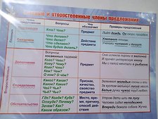 Фото отзыв 0